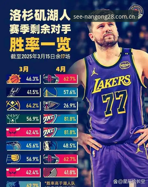 湖人管理层这步棋，很多球迷第一反应是“又来了个数据分析师”，但仔细看多米尼克·萨曼吉的履历和湖人当前的阵容困境，会发现这更像一次精准的“补漏”。在勒布朗·詹姆斯和奥斯汀·里夫斯双双进入自由球员市场、中锋位置悬而未决的节骨眼上，引进一位熟悉鹈鹕体系、擅长前场搭配分析的年轻分析师，恐怕不是简单的行政填充。